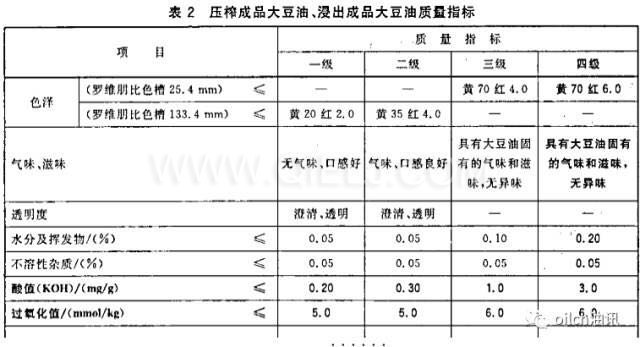 食用油等級是怎樣分的？一級油是最好的嗎？(圖1)